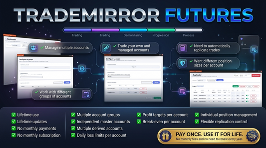 TradeMirror Futures